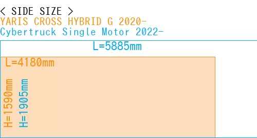 #YARIS CROSS HYBRID G 2020- + Cybertruck Single Motor 2022-